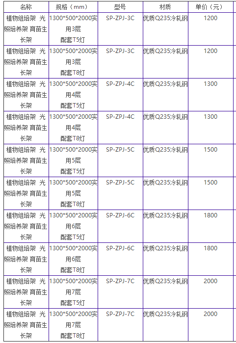 麻豆视频下载安装APP观看培养架的价格介绍