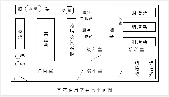 国产麻豆文化传媒精品一区室建设